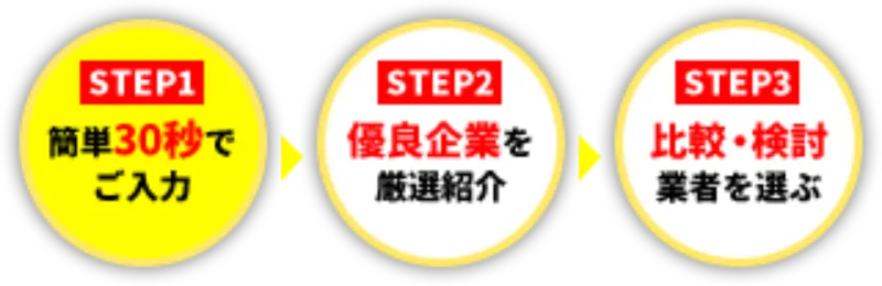 今すぐ一括見積もり スタート！